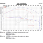 Marmitta racing SIP ROAD 3.0 per Vespa 200 Rally/P200E/PX200 E/Lusso/'98/MY/Cosa 200