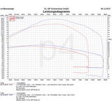 Marmitta racing SIP ROAD 3.0 per Vespa 200 Rally/P200E/PX200 E/Lusso/'98/MY/Cosa 200