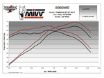 IMPIANTO DI SCARICO COMPLETO IN CARBONIO MIVV GP PRO ALTO OMOLOGATO PER YAMAHA MT07 2014>2020
